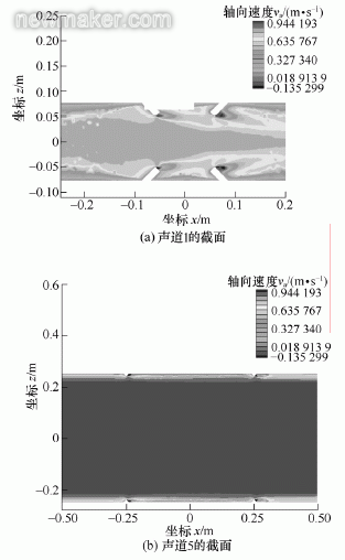 超聲流量計(jì)探頭安裝位置對(duì)測(cè)量影響數(shù)值仿真研究