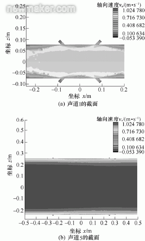 超聲流量計(jì)探頭安裝位置對(duì)測(cè)量影響數(shù)值仿真研究