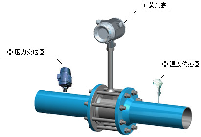 蒸汽表與蒸汽管道系統(tǒng)安裝與使用過程中的常見問題有那些 蒸汽表與蒸汽管道系統(tǒng)安裝與使用過程中的常見問題有那些