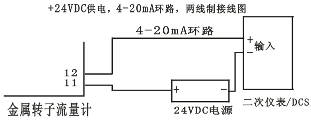 LZZ不銹鋼直讀式金屬管浮子流量計 LZZ不銹鋼直讀式金屬管浮子流量計