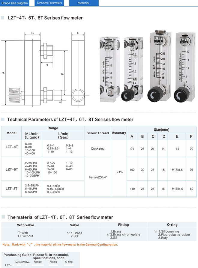 LZT-4T、6T、8T系列面板式流量計(jì)