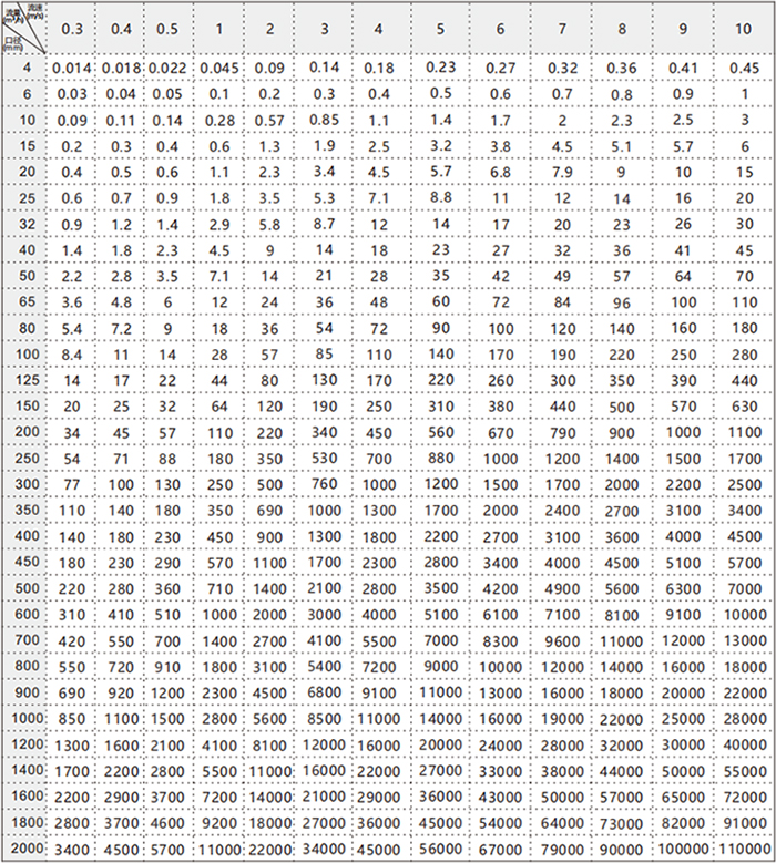 LDC智能型電磁流量計