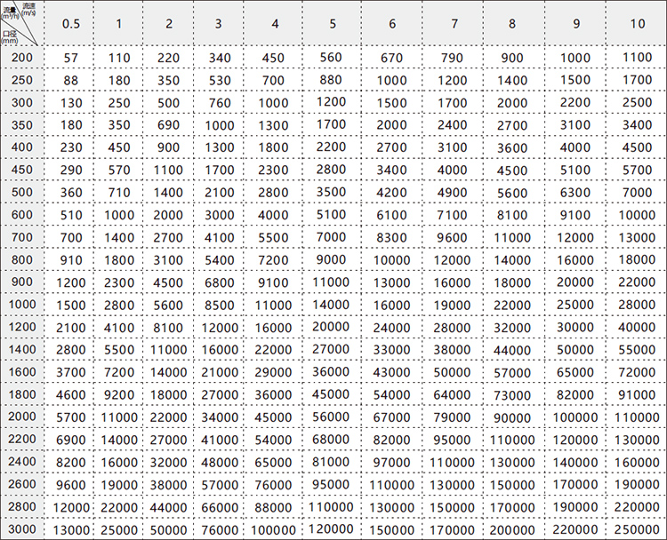 LDC插入式電磁流量計 LDC插入式電磁流量計